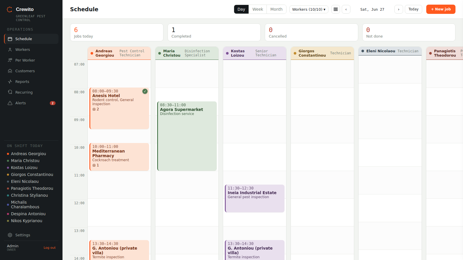 Crewito job scheduling dashboard showing a team's weekly schedule with recurring tasks